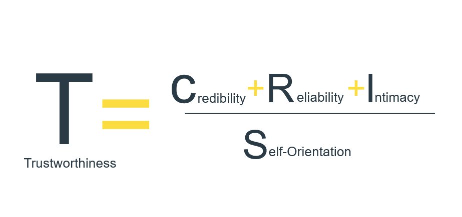 Graphic explaining trustworthiness model