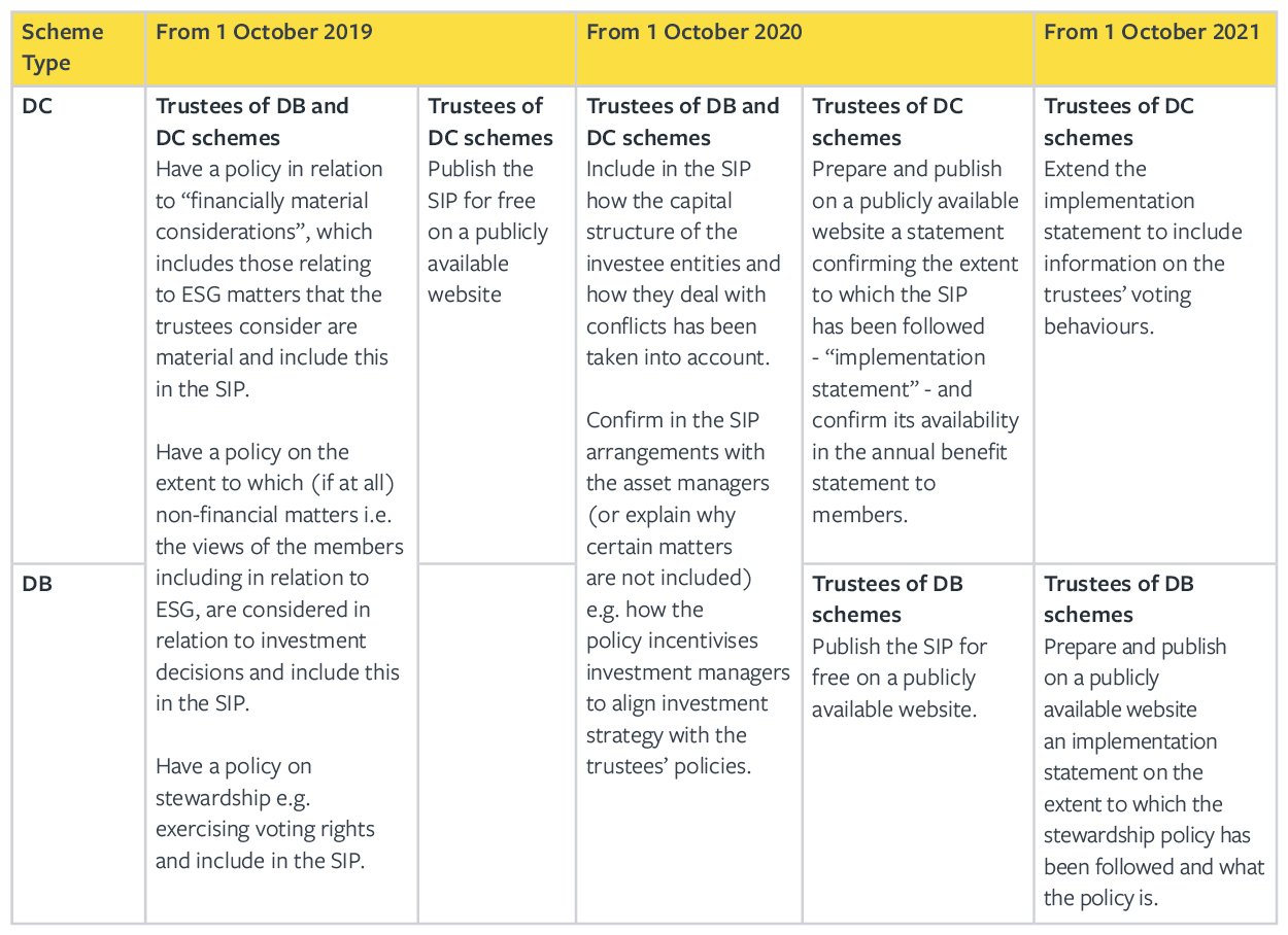 Graphic of ESG guidance
