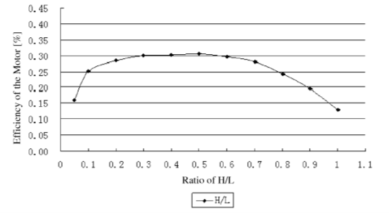 Diagram from patent